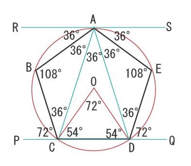 5角形 角度